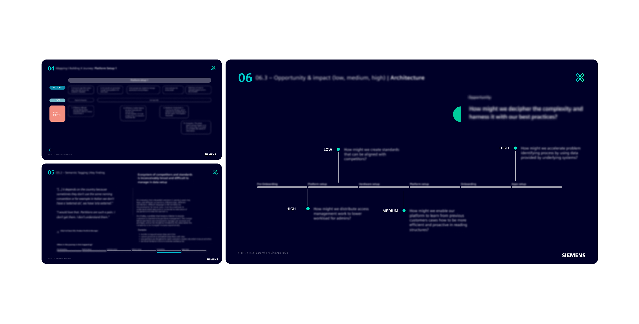 UX-research slides with journey analysis and opportunities