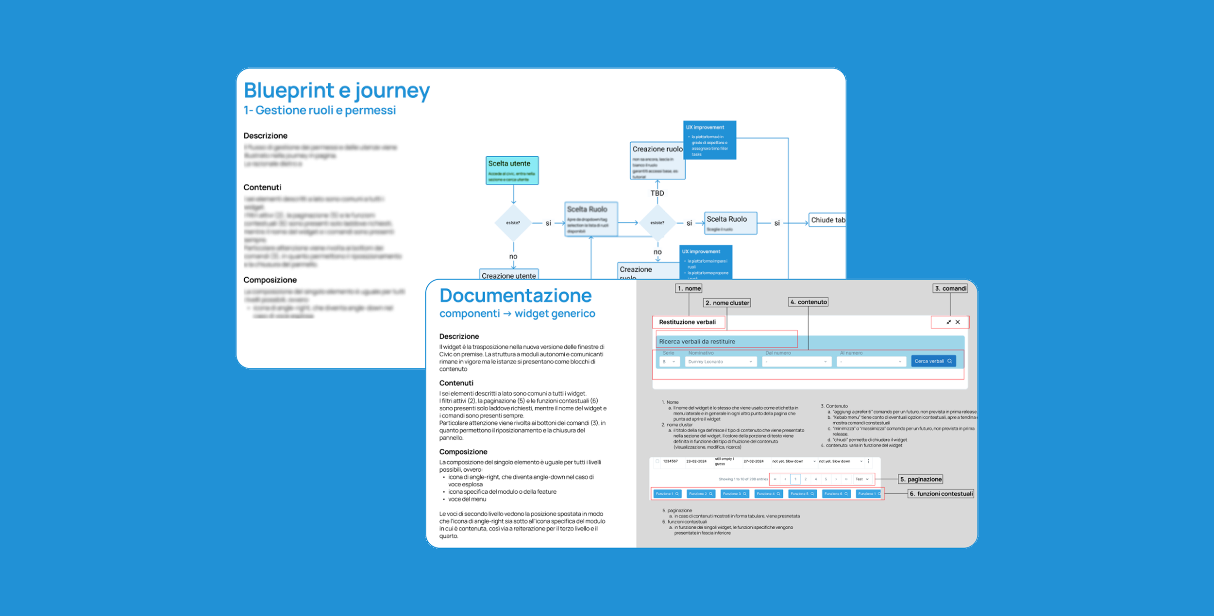 Service blueprint, user journey and component documentation